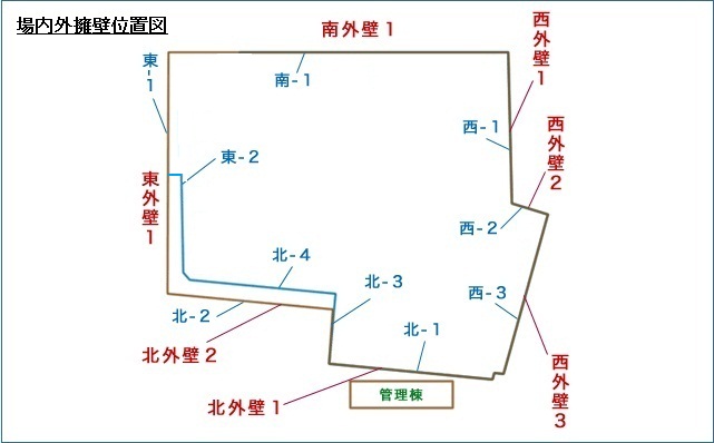 擁壁設置位置