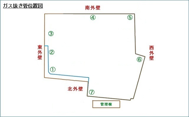 設置位置