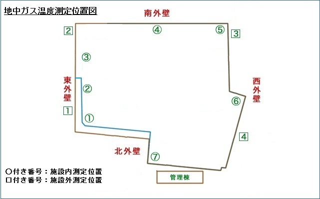 測定箇所