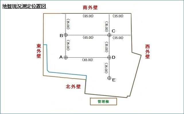 測定箇所