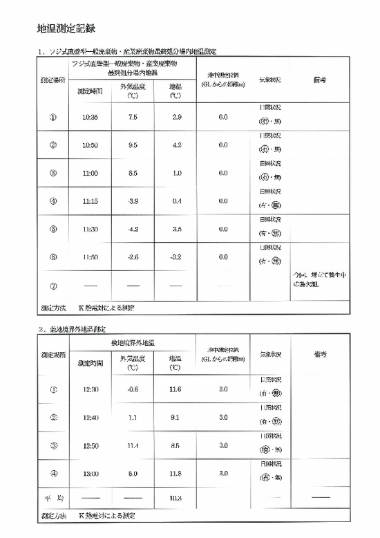 施設点検記録簿1