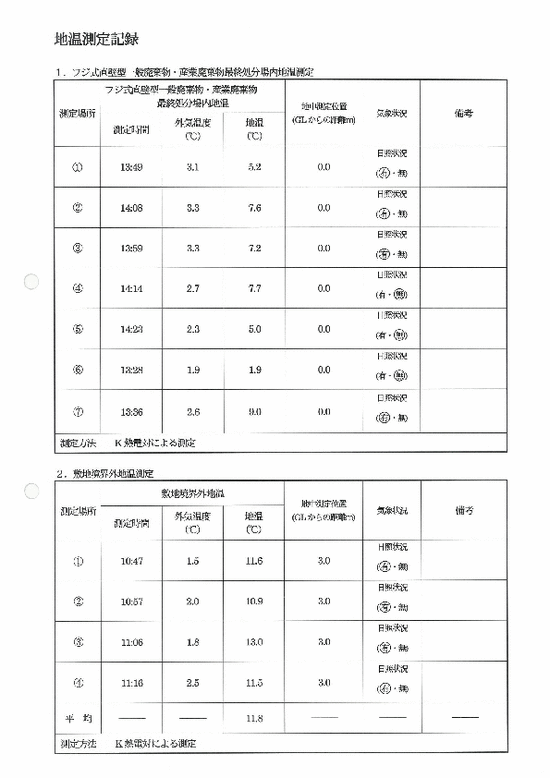 施設点検記録簿1