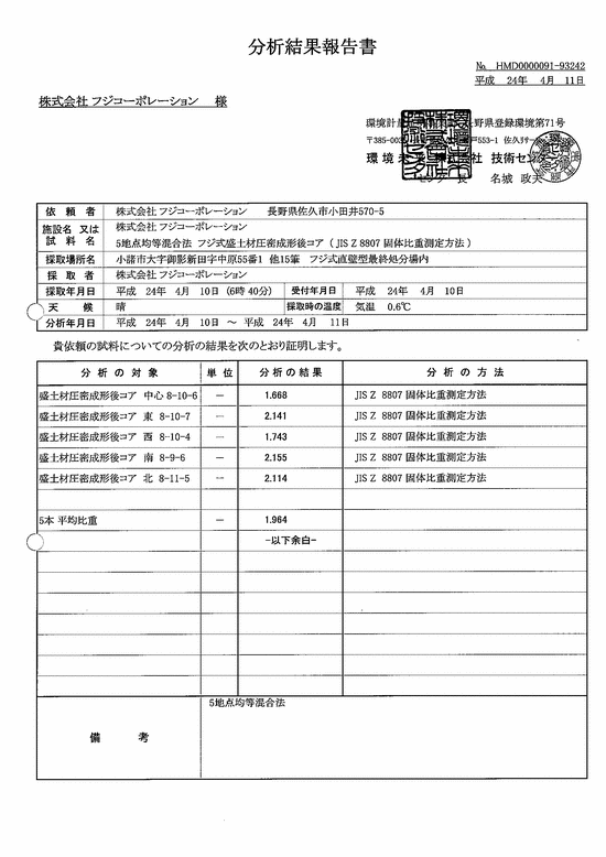 比重測定結果