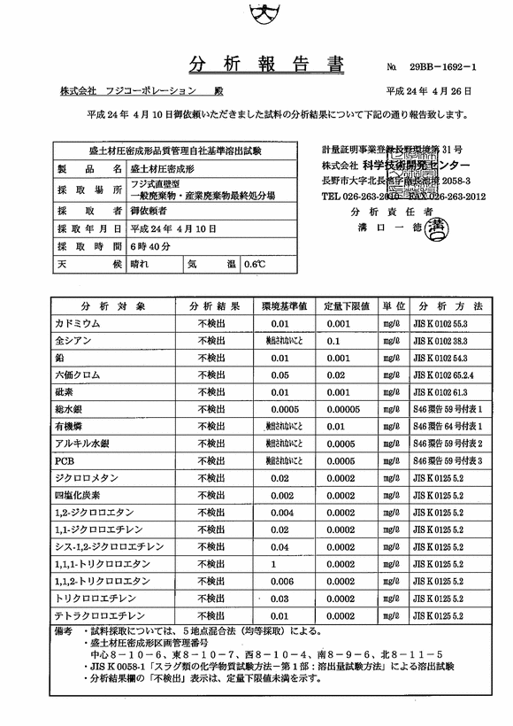 溶出試験