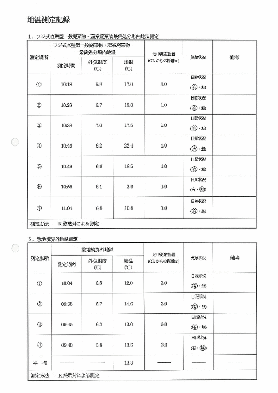 施設点検記録簿1