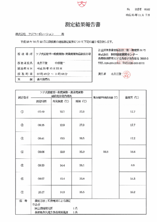 施設点検記録簿0