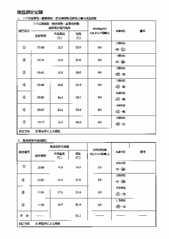 施設点検記録簿1