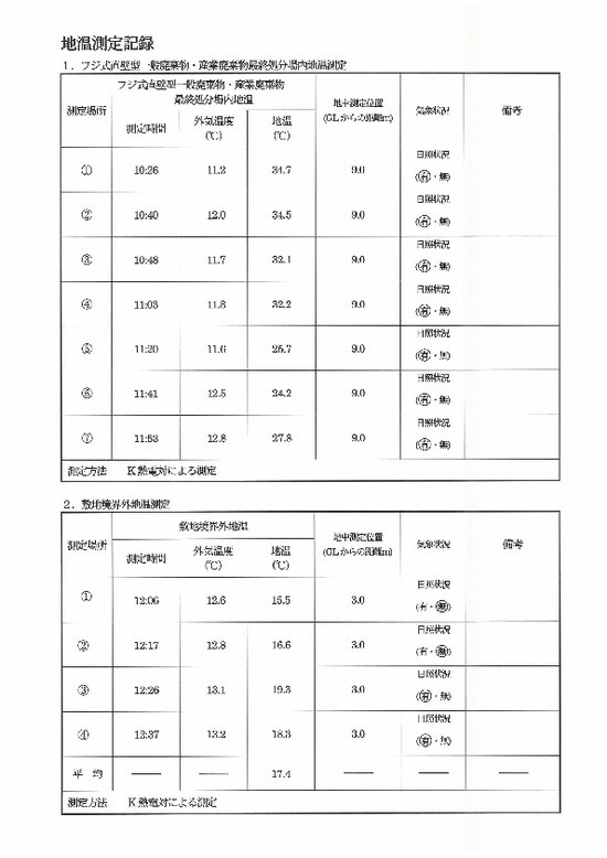 施設点検記録簿1
