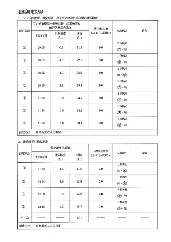 施設点検記録簿1
