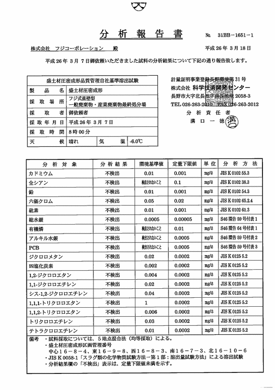 溶出試験