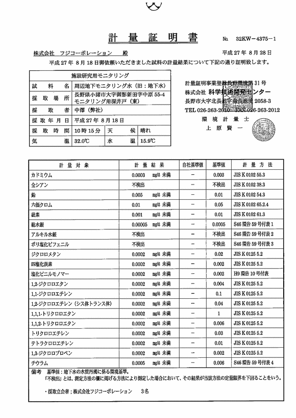 水質検査 - 周縁地下水（東井戸）（４３項目）