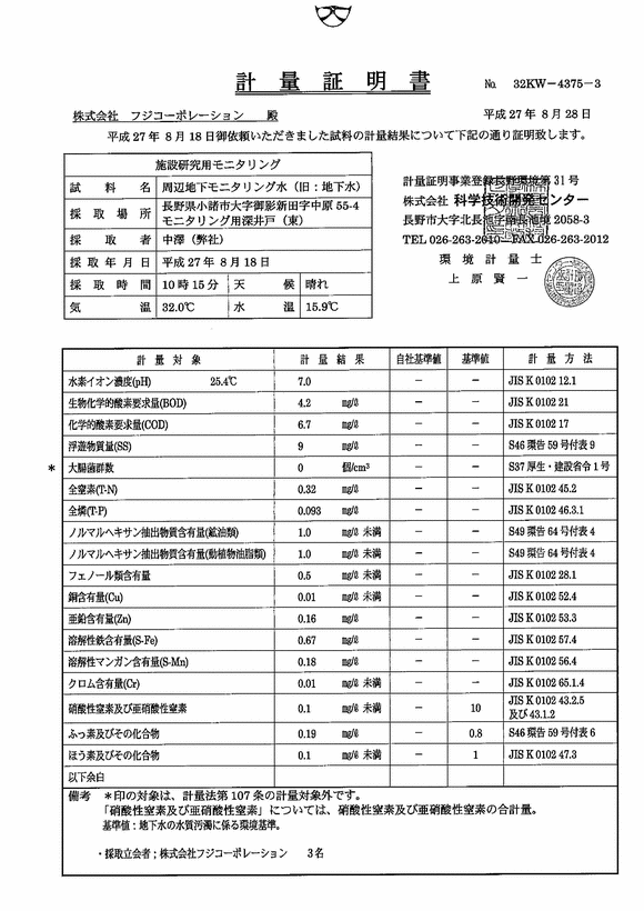 水質検査 - 周縁地下水（東井戸）（４３項目）