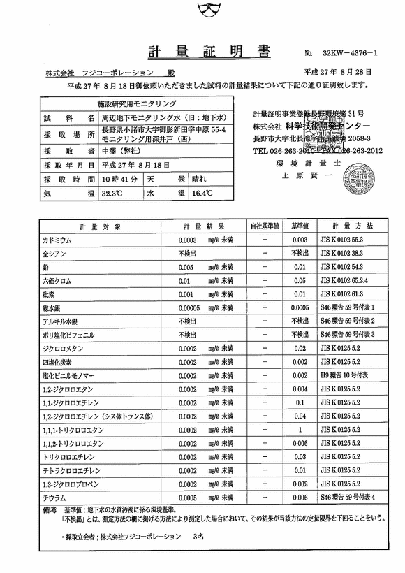 水質検査 - 周縁地下水（西井戸）（４３項目）