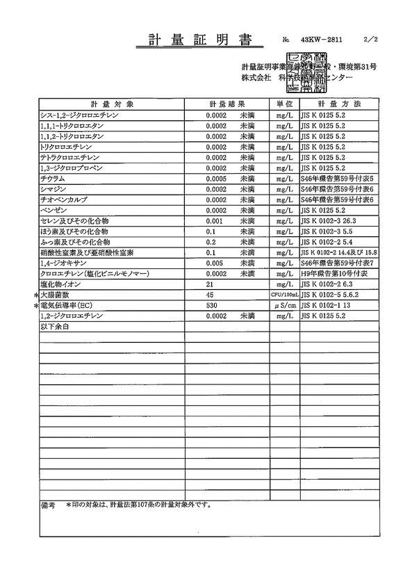 水質検査 - 周縁地下水（東井戸）（４３項目）