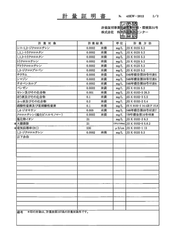 水質検査 - 周縁地下水（西井戸）（４３項目）