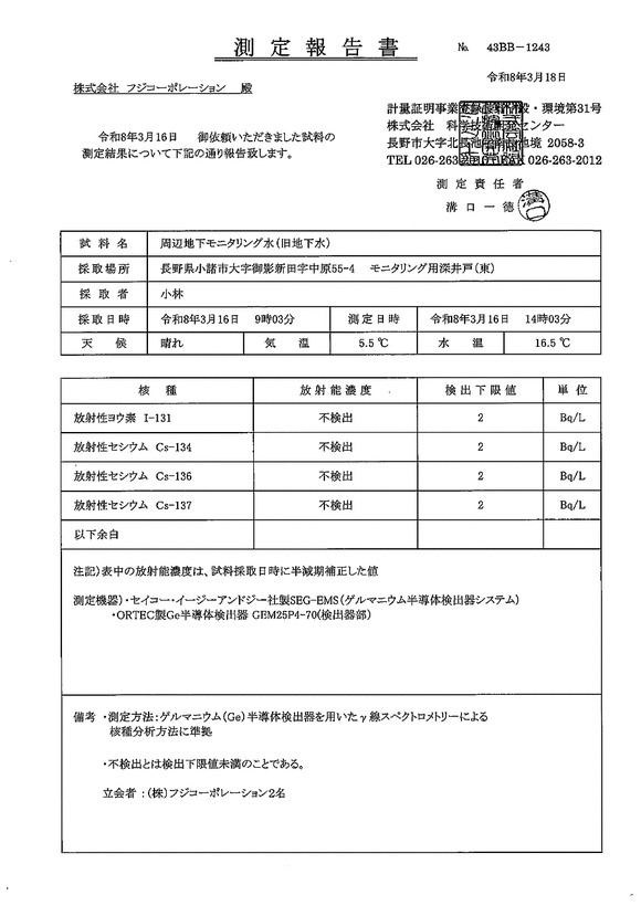 放射性各種濃度 - 地下水(東側)