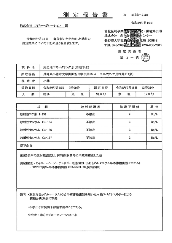 放射性各種濃度 - 地下水(東側)